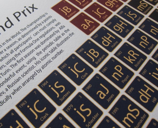 Formula 1 gift – legends of the Grand Prix periodic table print